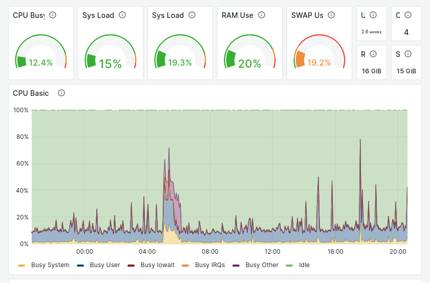 capture d'écran du "Baby Dashboard 😃"